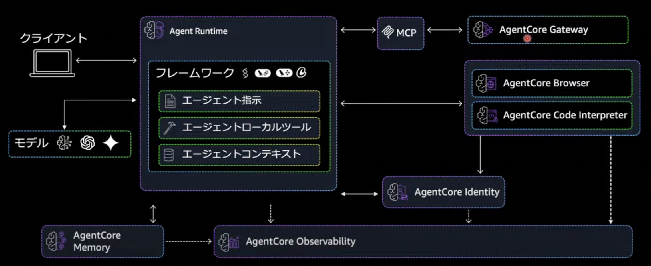 スクリーンショット 2025-07-28 21.58.21.png