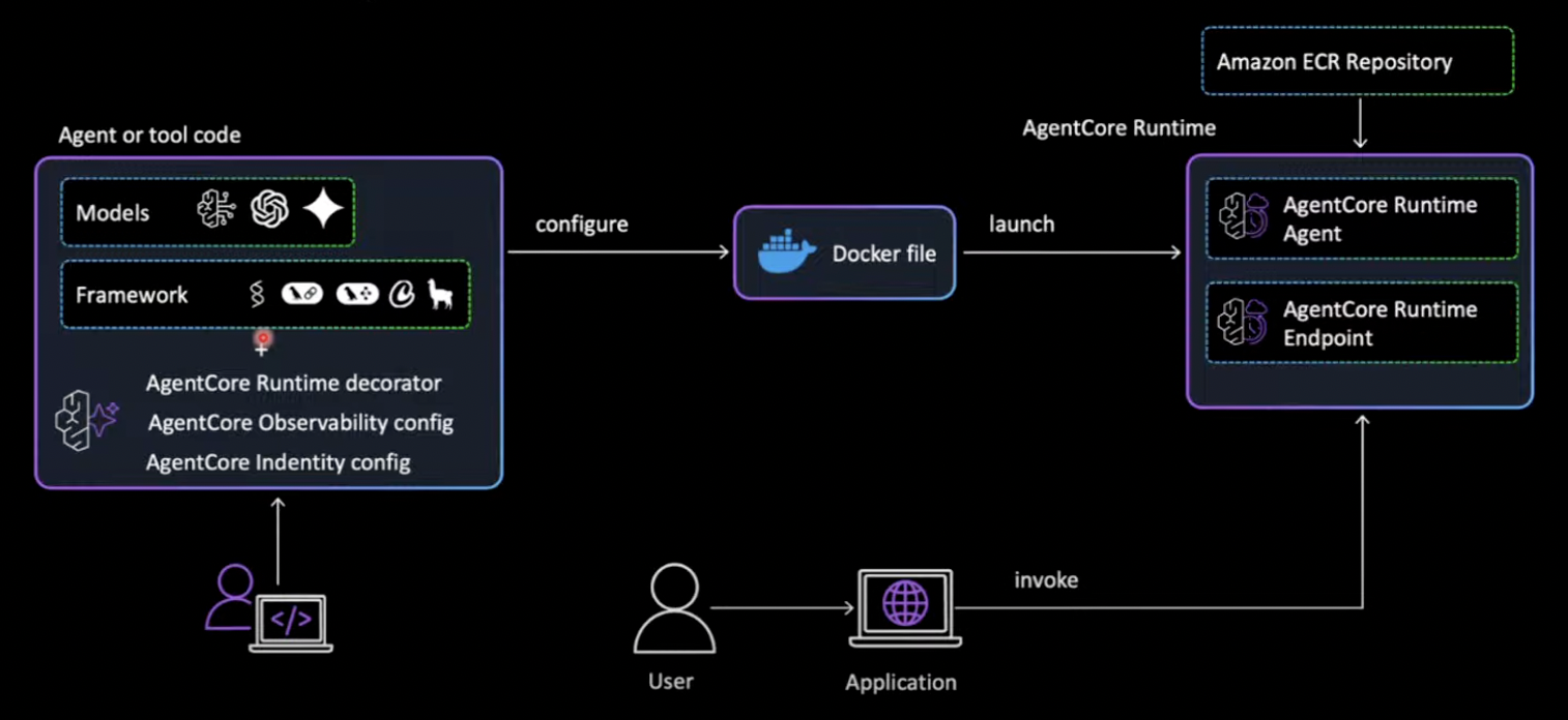 スクリーンショット 2025-07-28 20.47.48.png