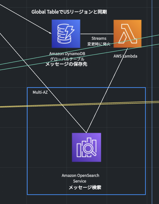 齋藤_OpenSearch