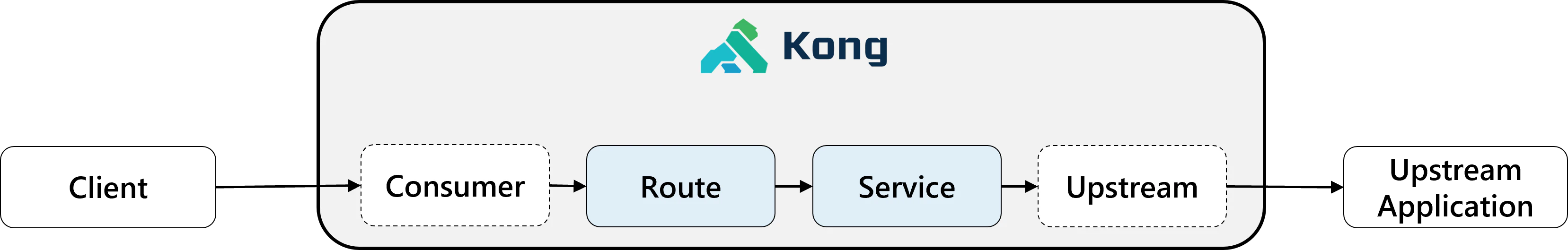 SeviceとRoute.png