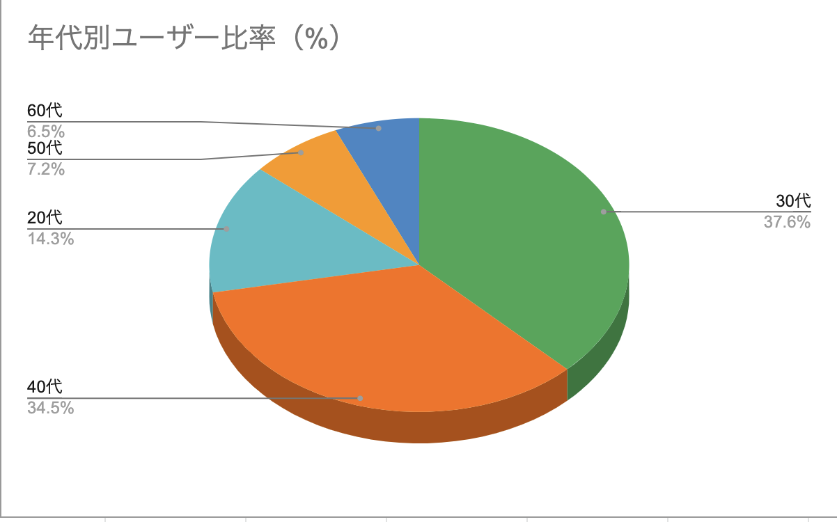 pattern4-2
