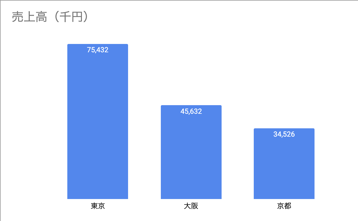 pattern4-data