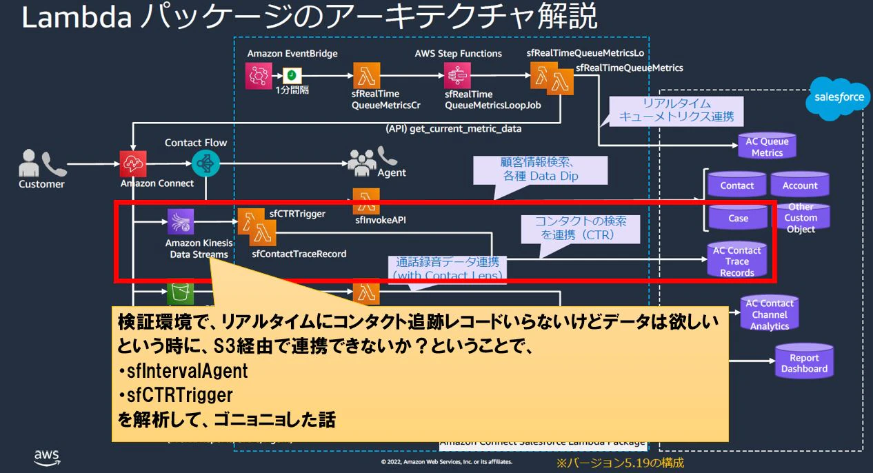 AmazonConnect_CTR改造.JPG
