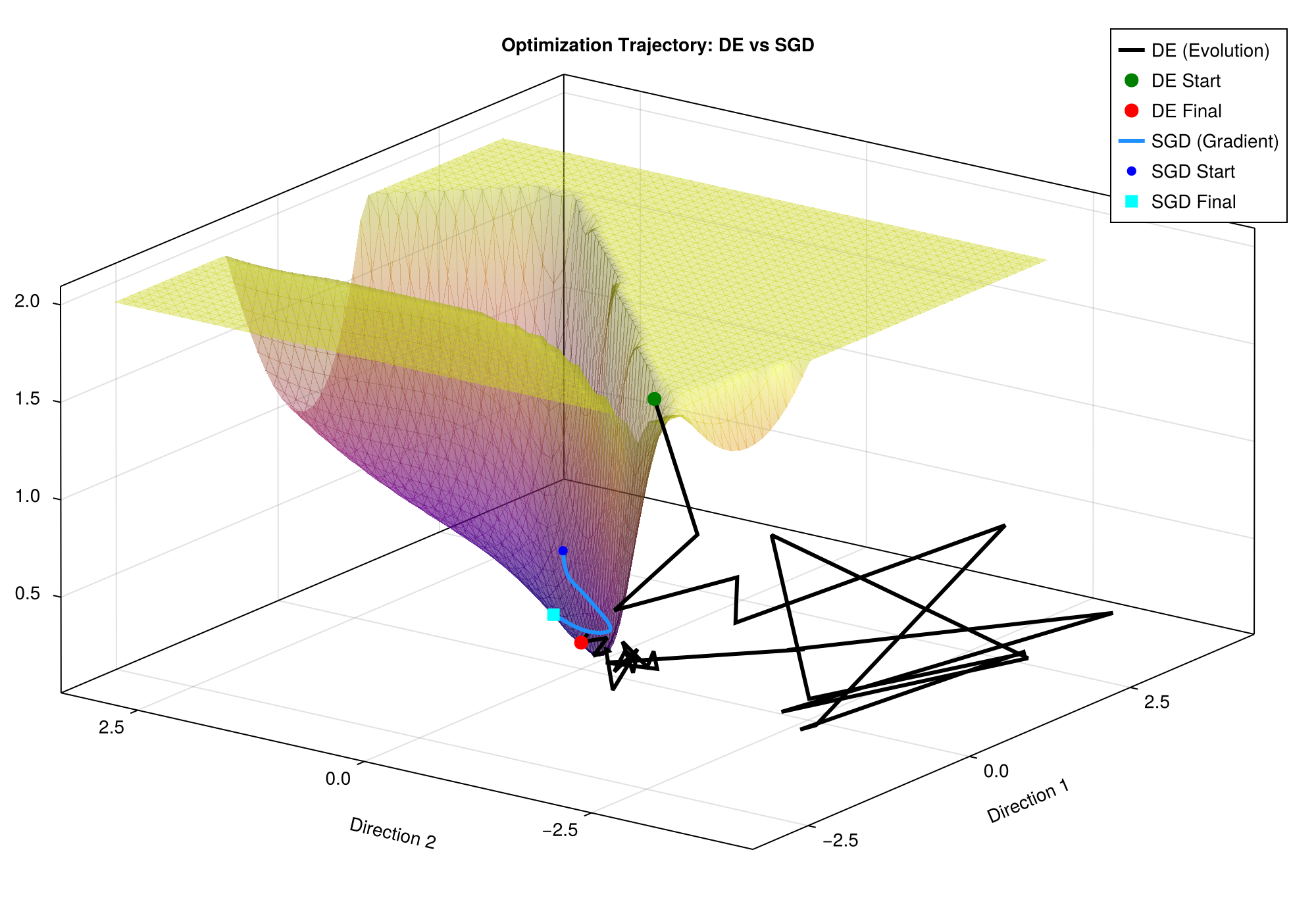 図7: 損失関数と探索の様子
