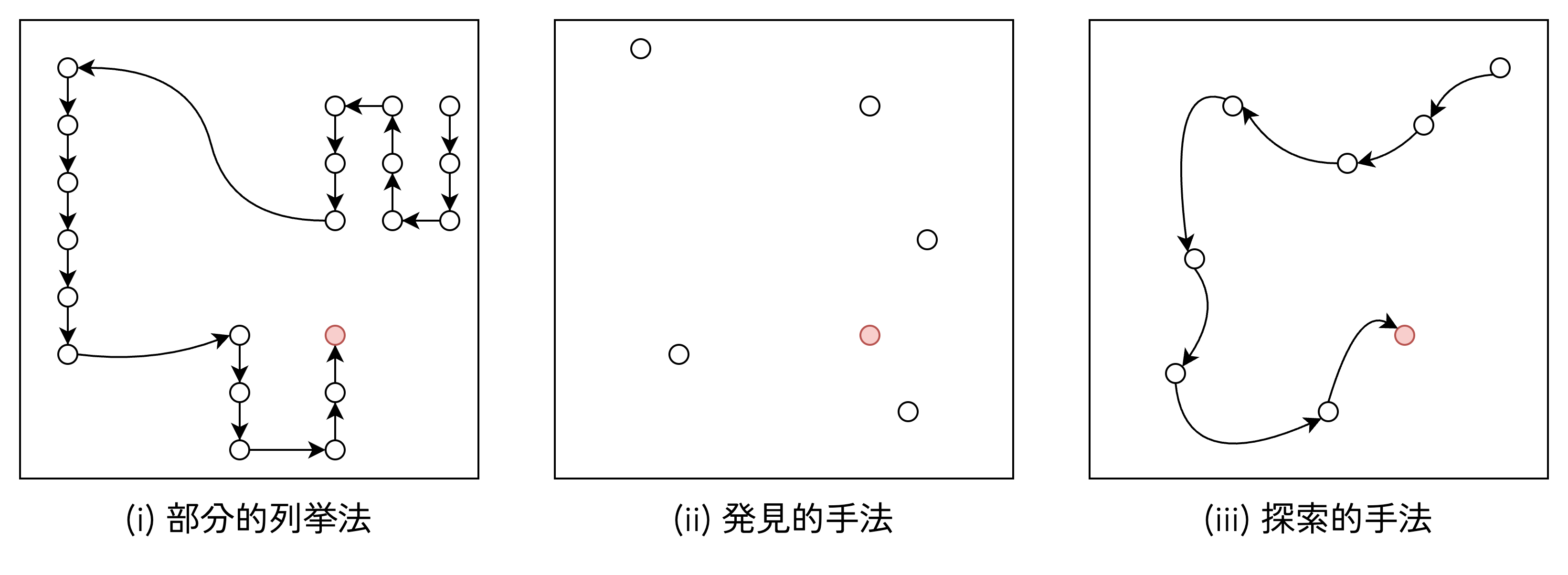 図3: 近似解法の基本的な考え方