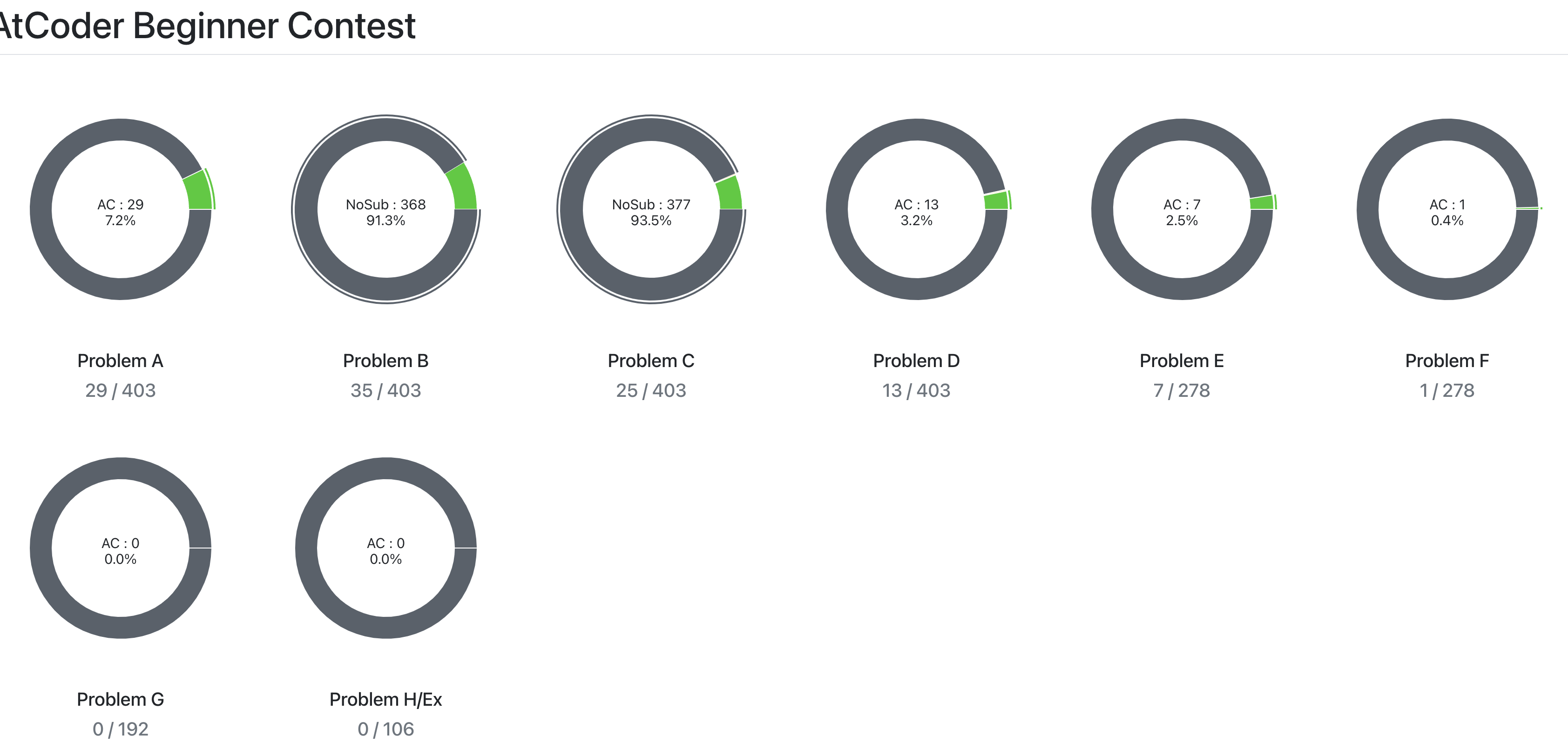 AtCoder_probs_stats_green2.png