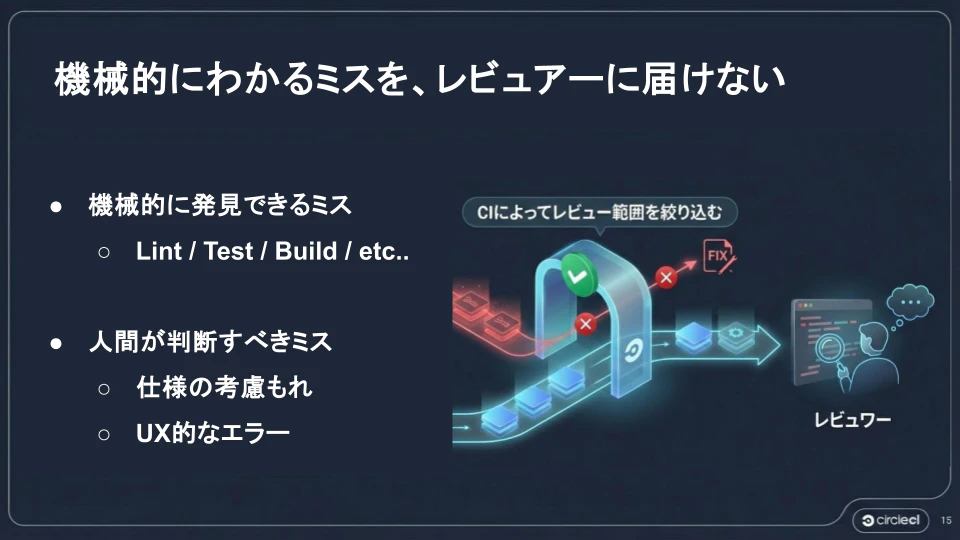 はじめてのCI_CD - CircleCIで学ぶ _開発サイクルの自動化・効率化 (3).png