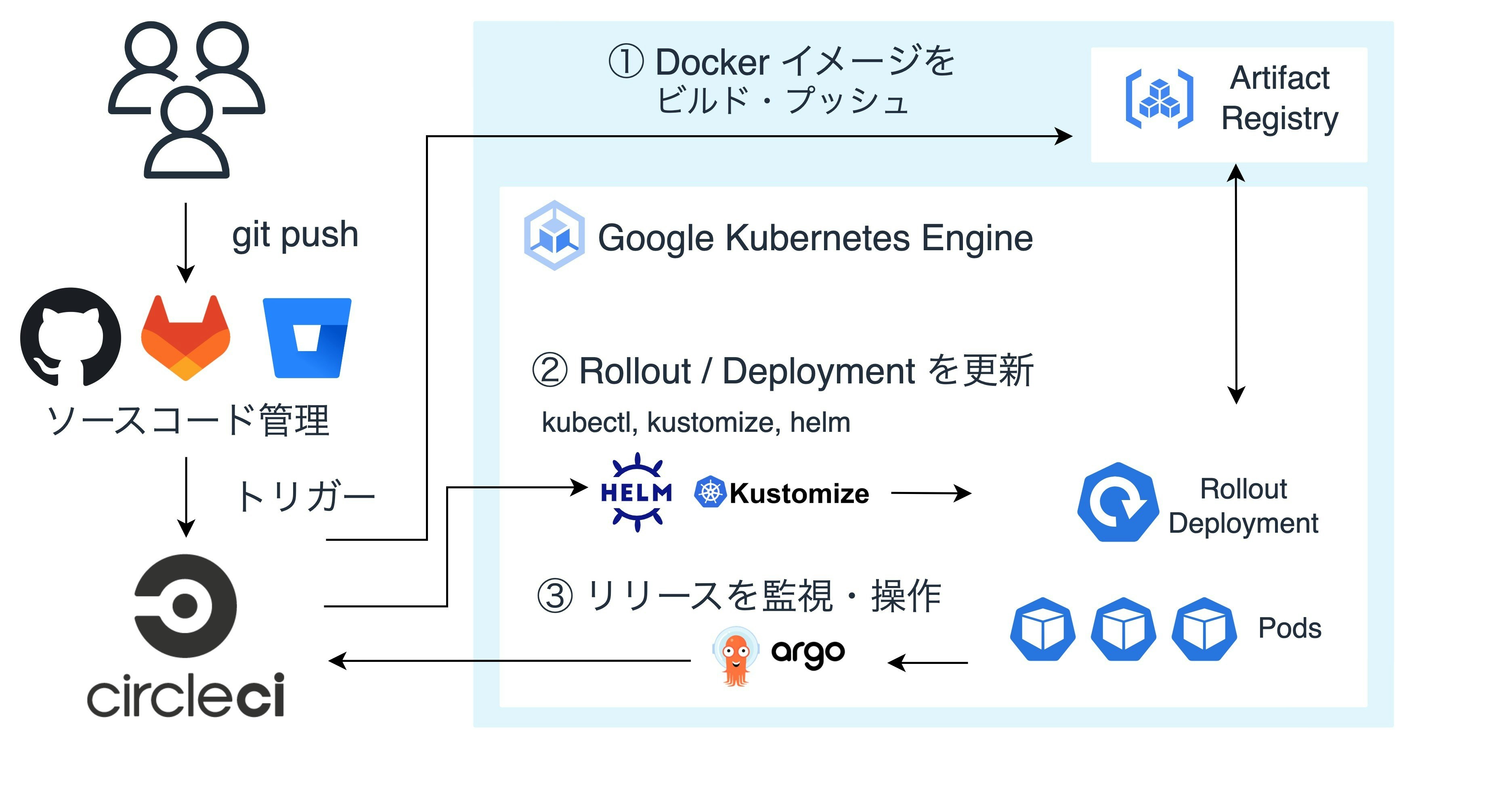 gke-architecture (1).jpg