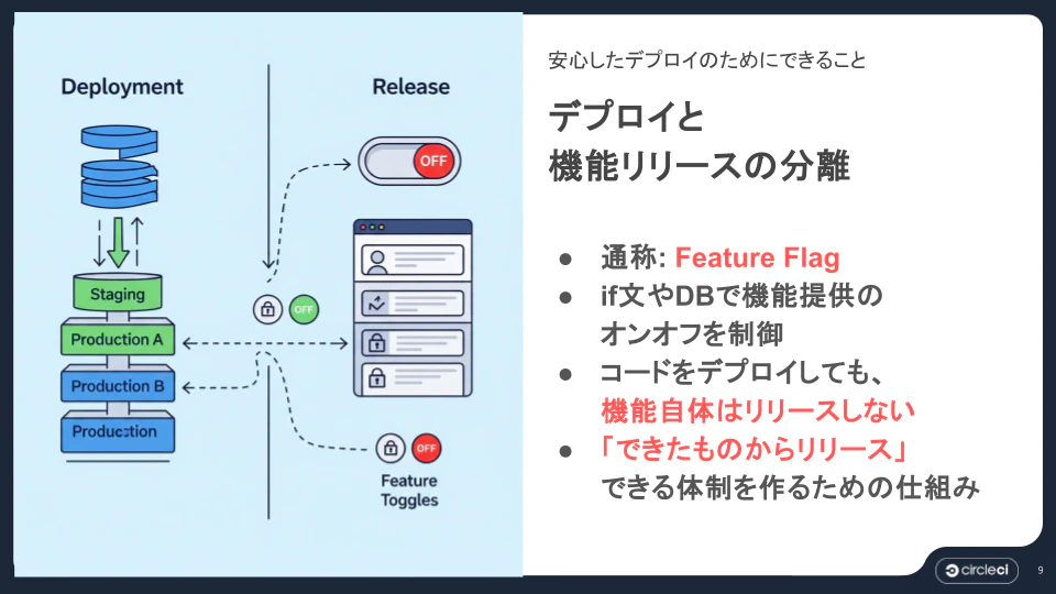 はじめてのCI_CD - CircleCIで学ぶ _開発サイクルの自動化・効率化 (2).png