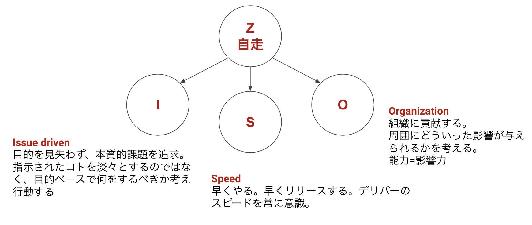 スクリーンショット 2019-12-11 20.40.53.png