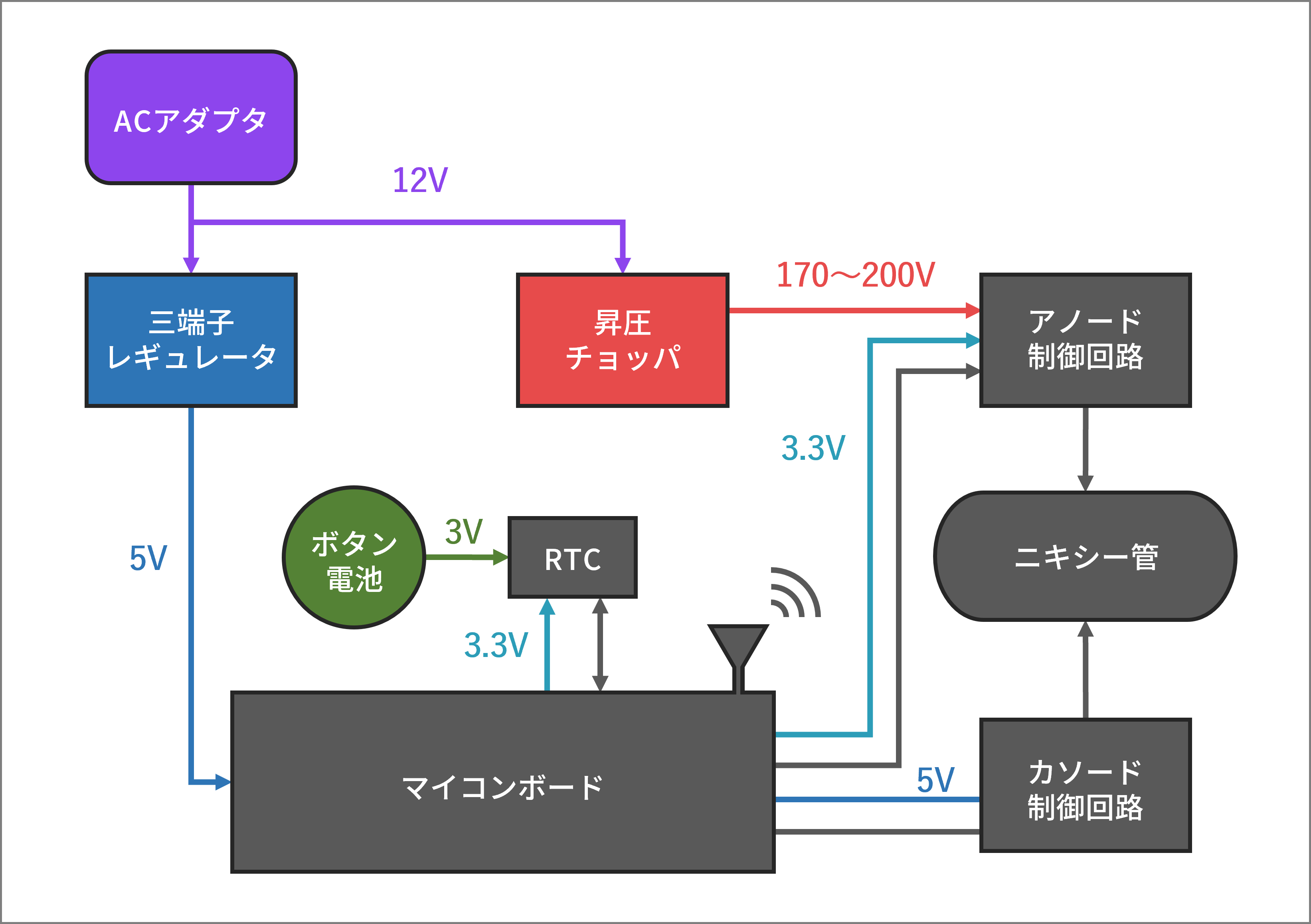 part00-全体構成.png