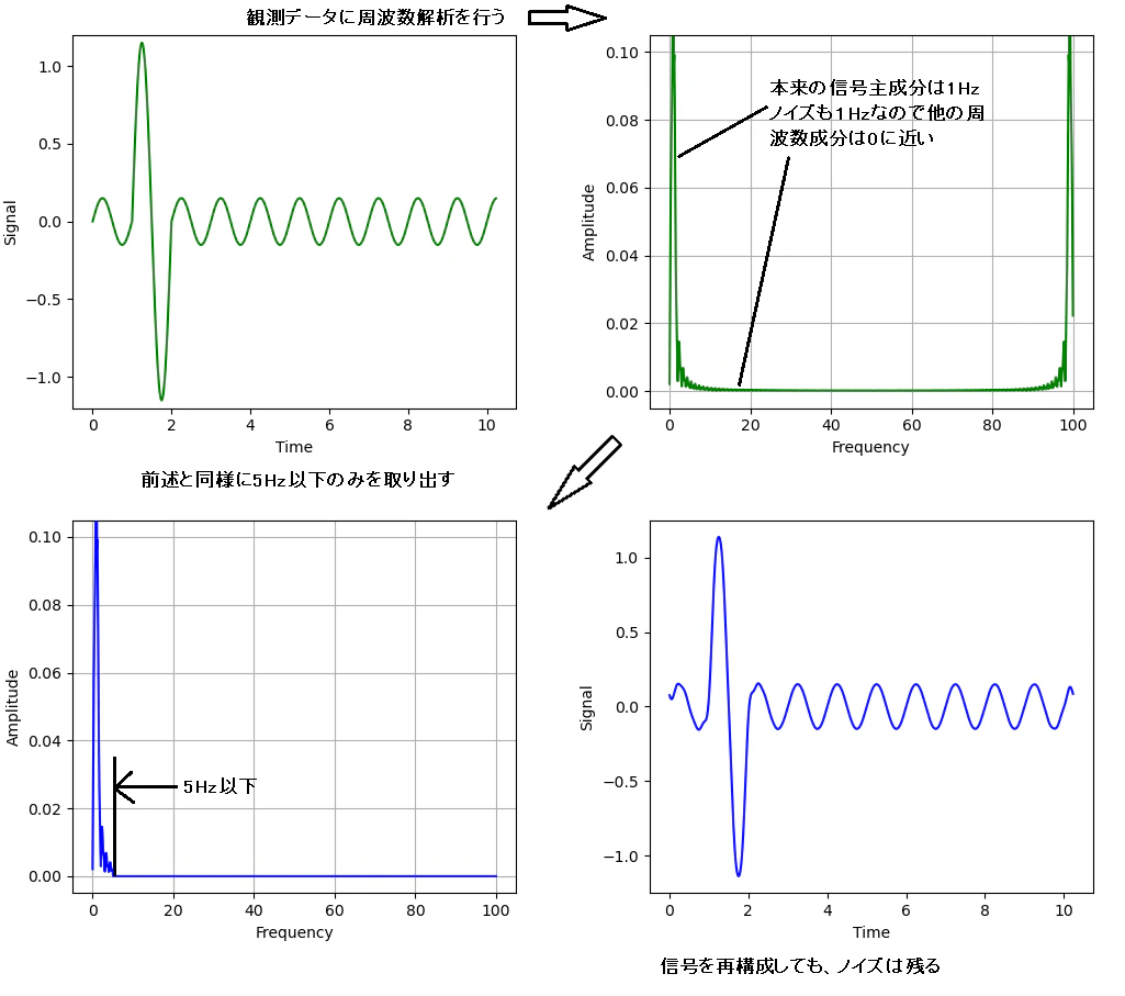 [FFT信号ノイズ同一周波数.png