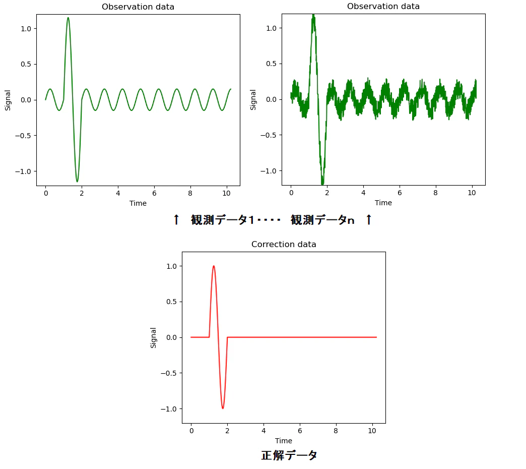 [学習データと正解データ.png