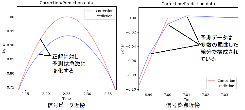 出力データの信号変化点拡大.png