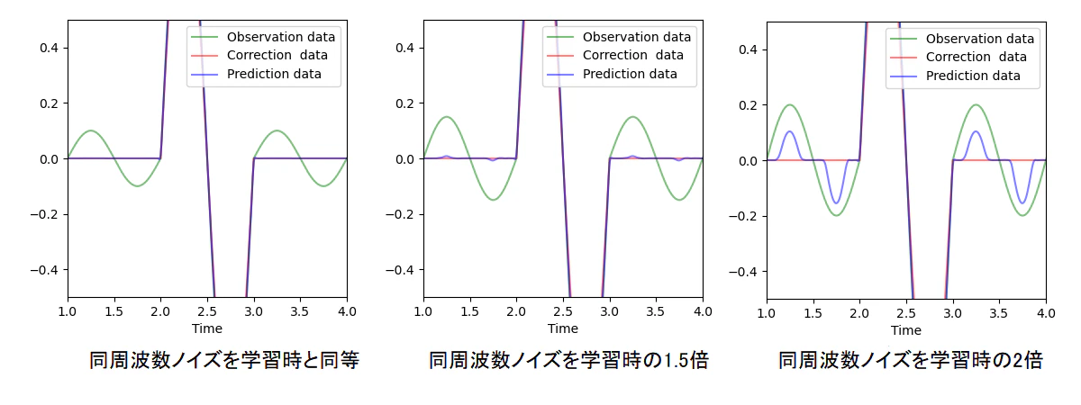 学習外ノイズ増加.png