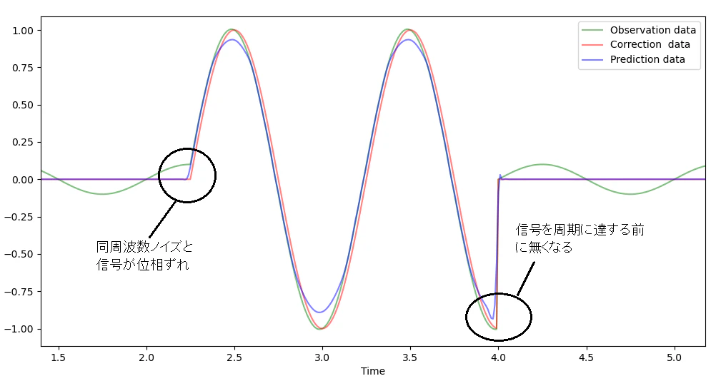 学習外位相ずれ.png