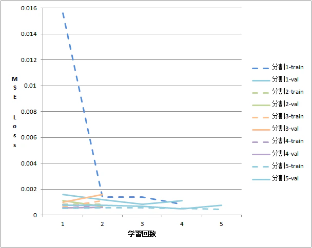 学習過程Loss.png