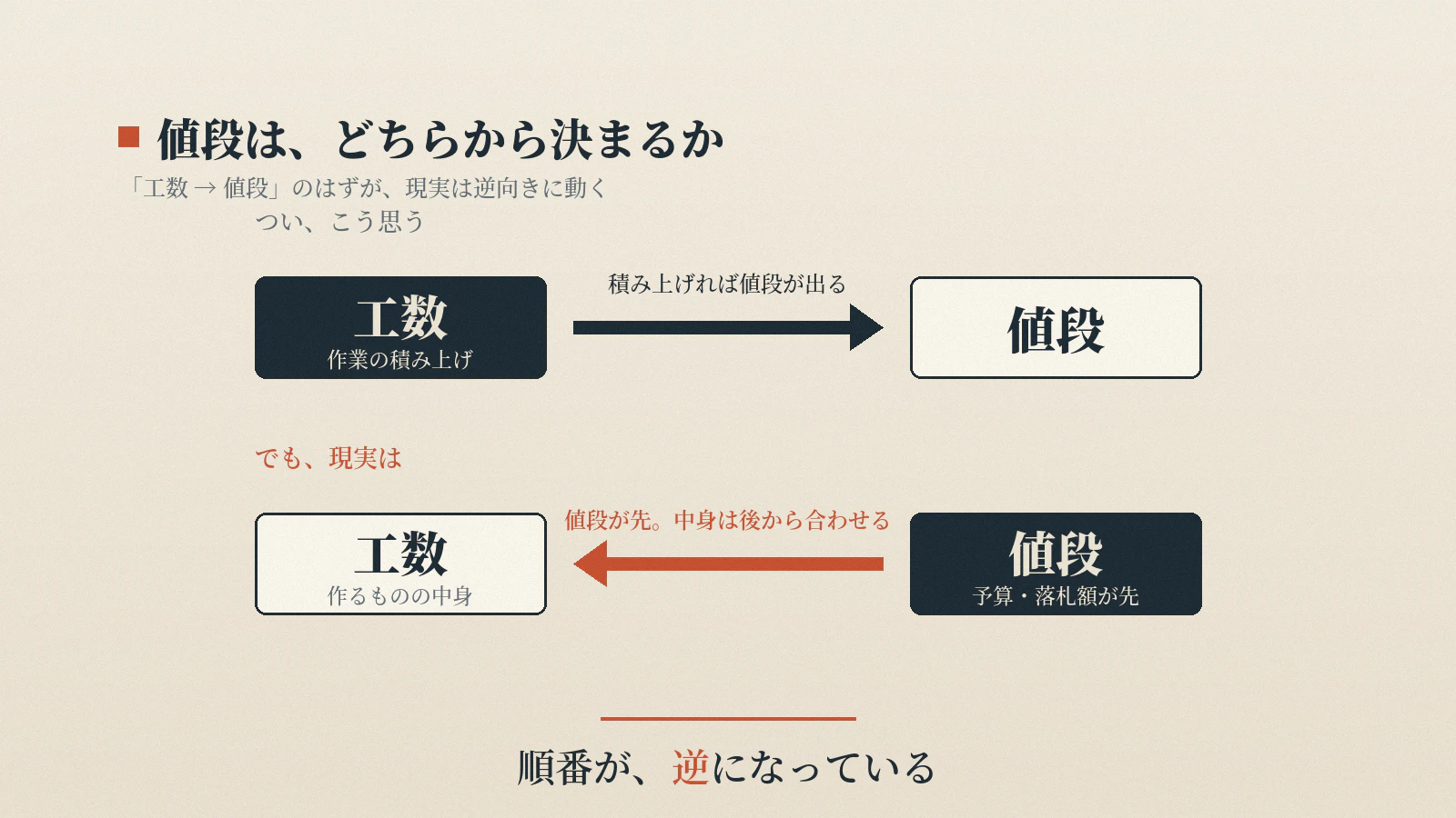 note_fig2_gyakuten.png