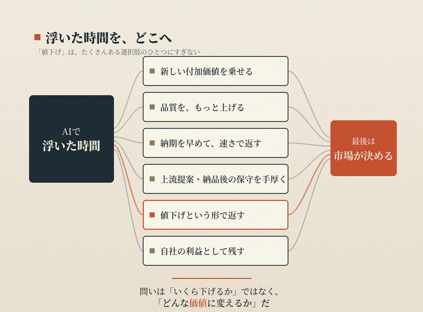 note_fig3_tsukaimichi.png