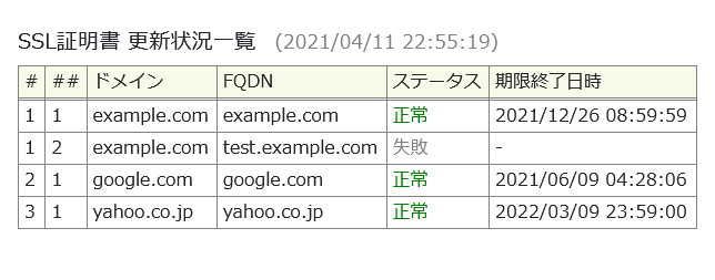 Screenshot_2021-04-12 SSL証明書 更新状況一覧.png