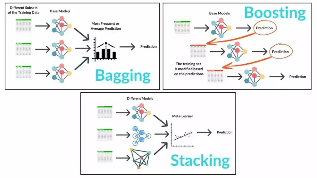 bagging-boosting-stacking-1024x576.png