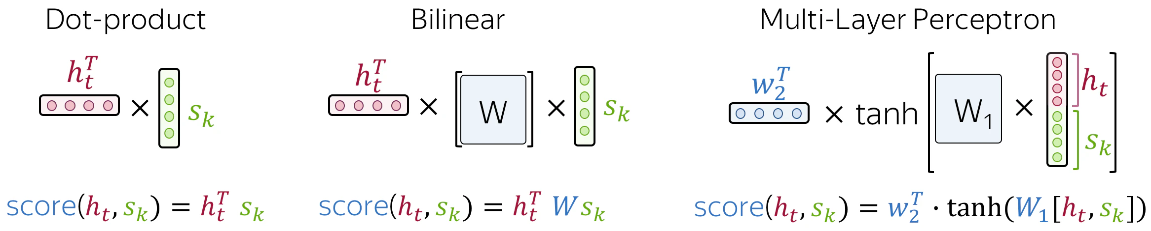 score_functions-min.png