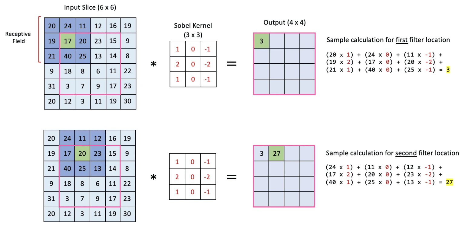 tensorflow-keras-convolution-example-1-1536x759.png