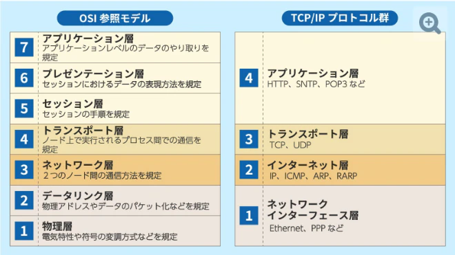 スクリーンショット 2022-12-16 21.04.50.png