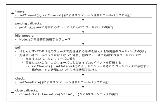 スクリーンショット 2021-05-07 8.24.50.png