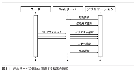 スクリーンショット 2021-05-15 17.08.40.png