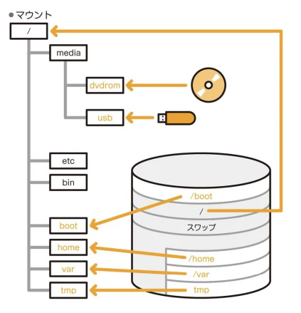 スクリーンショット 2021-11-16 8.15.05.png