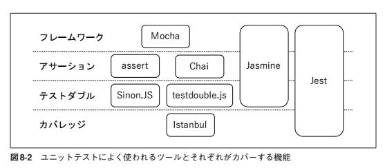 スクリーンショット 2021-06-15 7.54.15.png