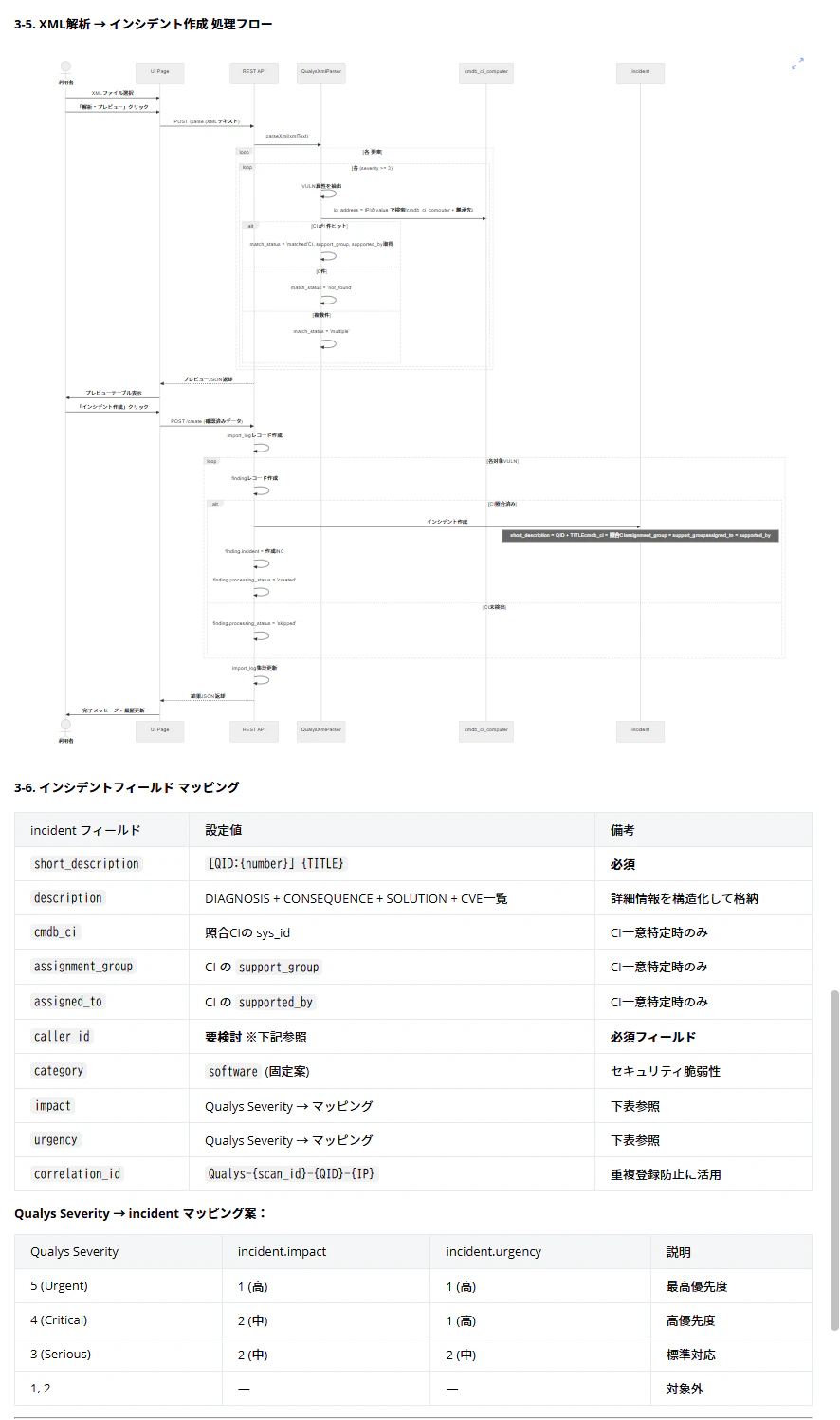 設計提案書:処理フローとフィールドマッピング