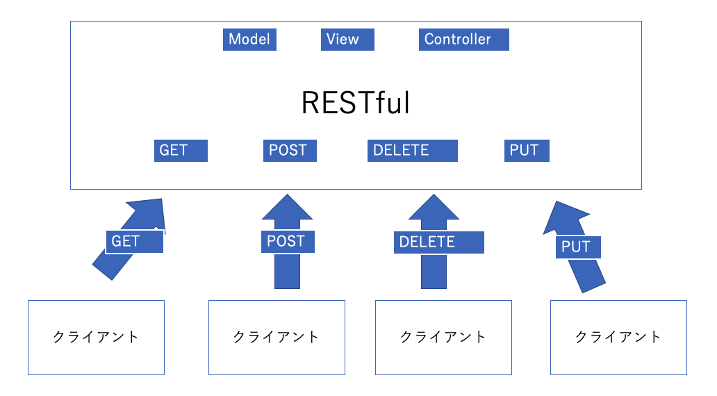 スクリーンショット 2020-01-22 6.42.43.png