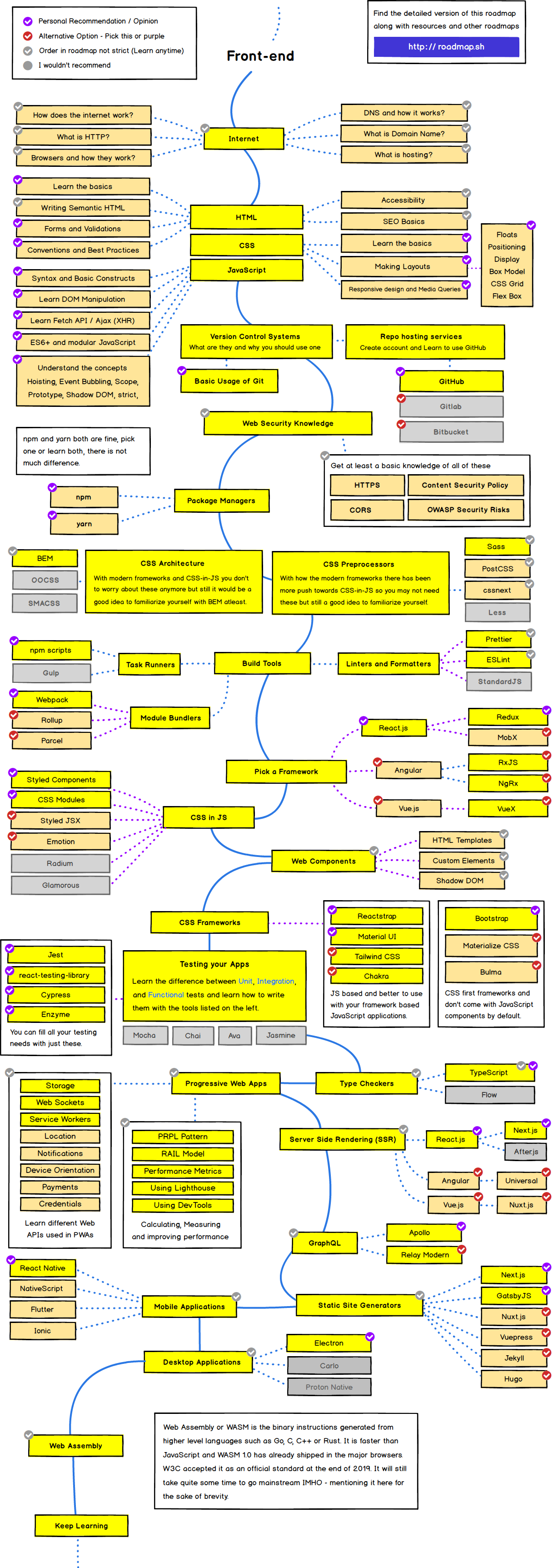 web dev learning path 2020 part2.png