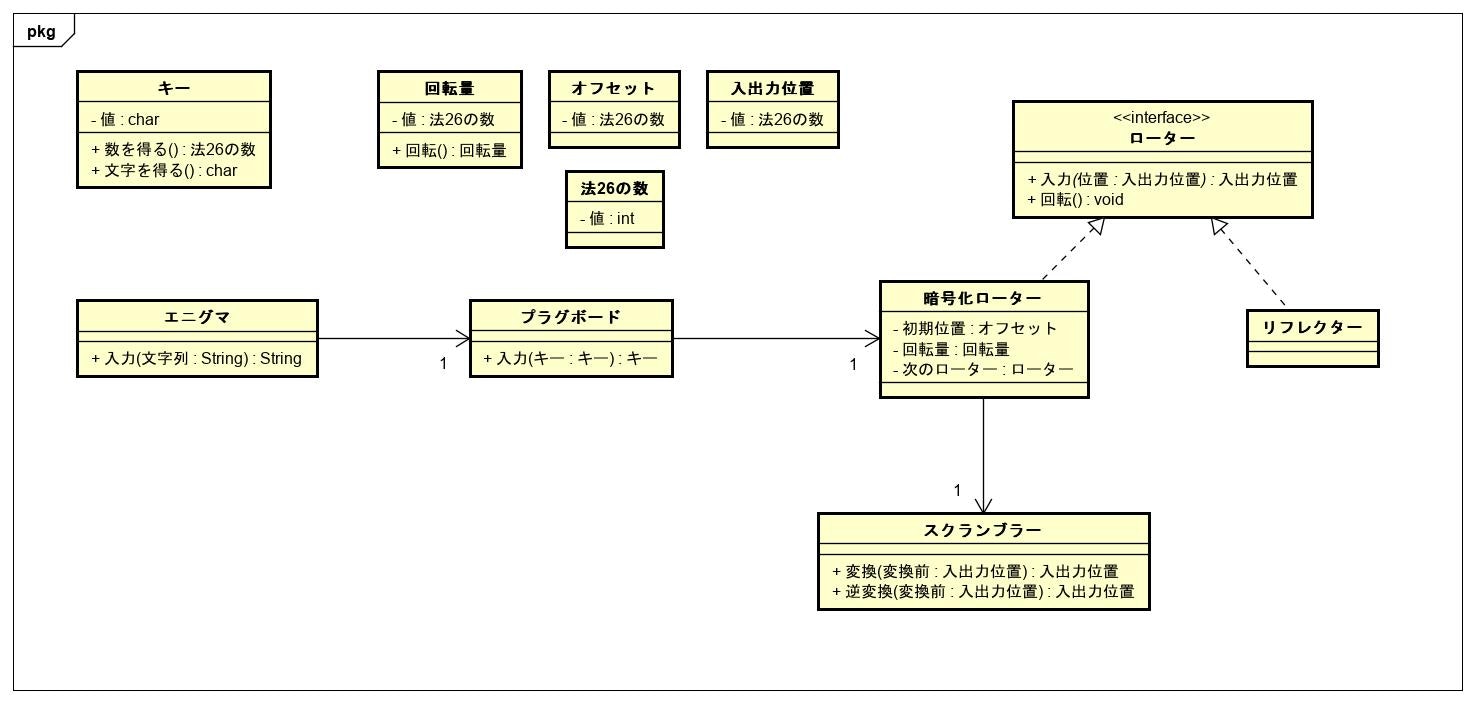 エニグマを実装してみた Qiita エニグマを実装してみた Qiita