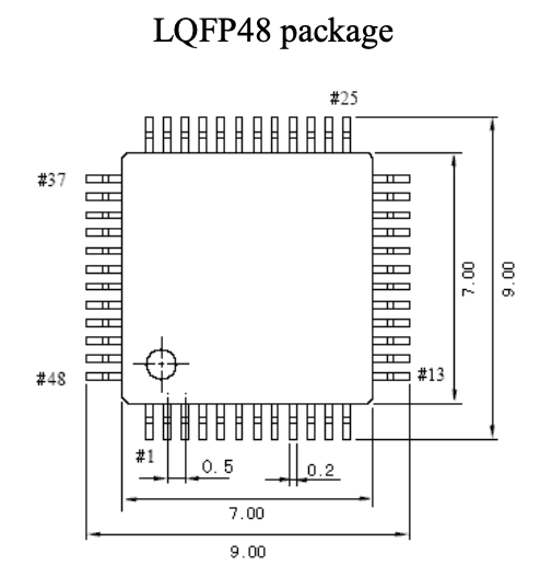 lqfp48.png