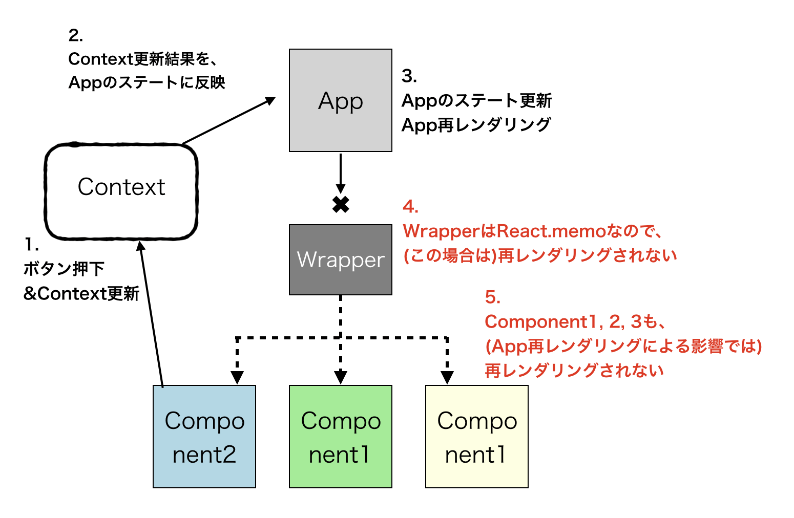 スクリーンショット 2020-06-08 1.43.53.png