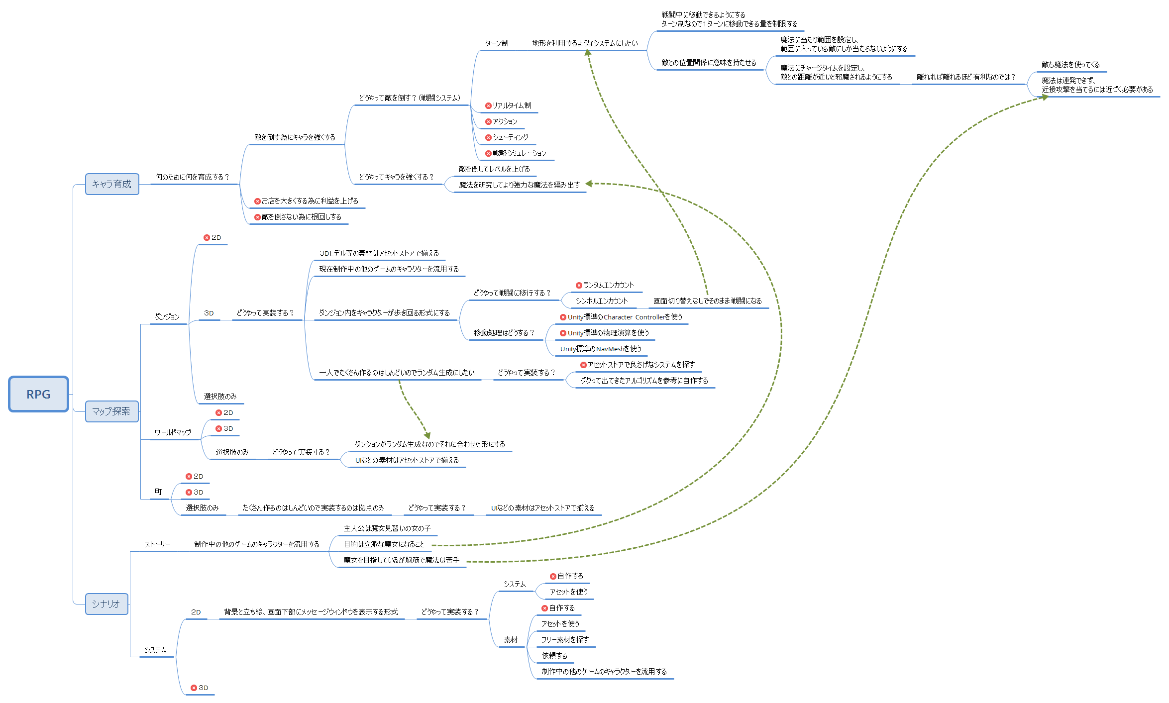 中級者向けunity講座 Rpg編 Part0 企画を練る Qiita 中級者向けunity講座 Rpg編 Part0 企画を練る Qiita