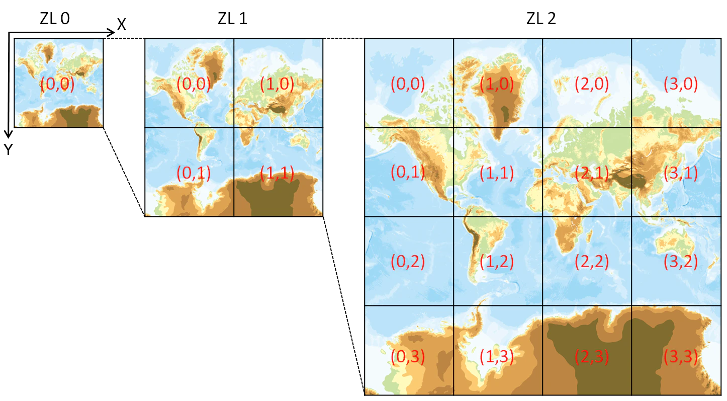 ズームレベルとタイル座標(国土地理院HPより).png