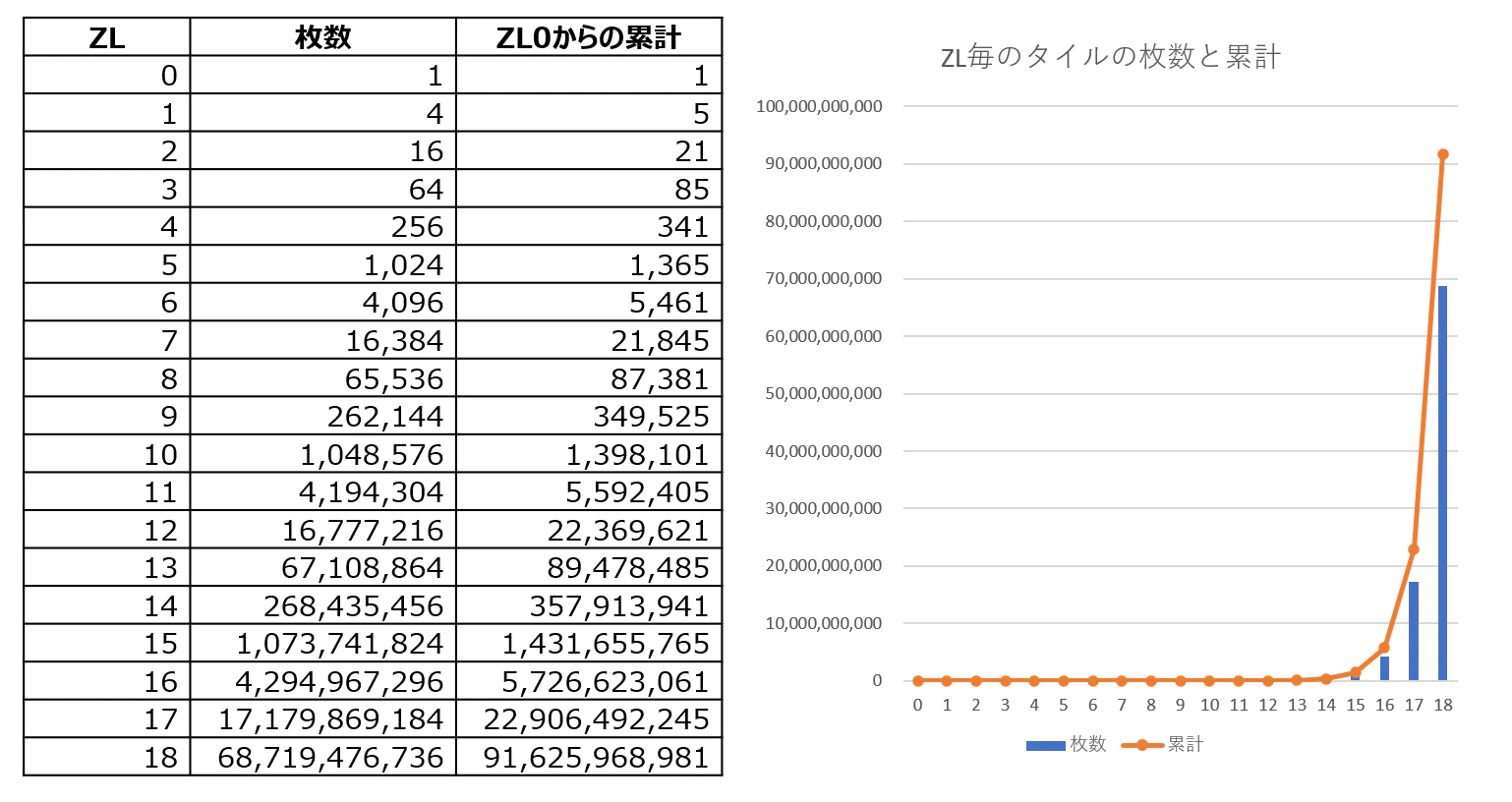 タイルの枚数と累計(全世界).png