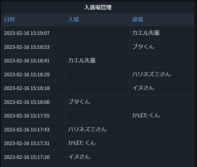 入退場集計結果.png