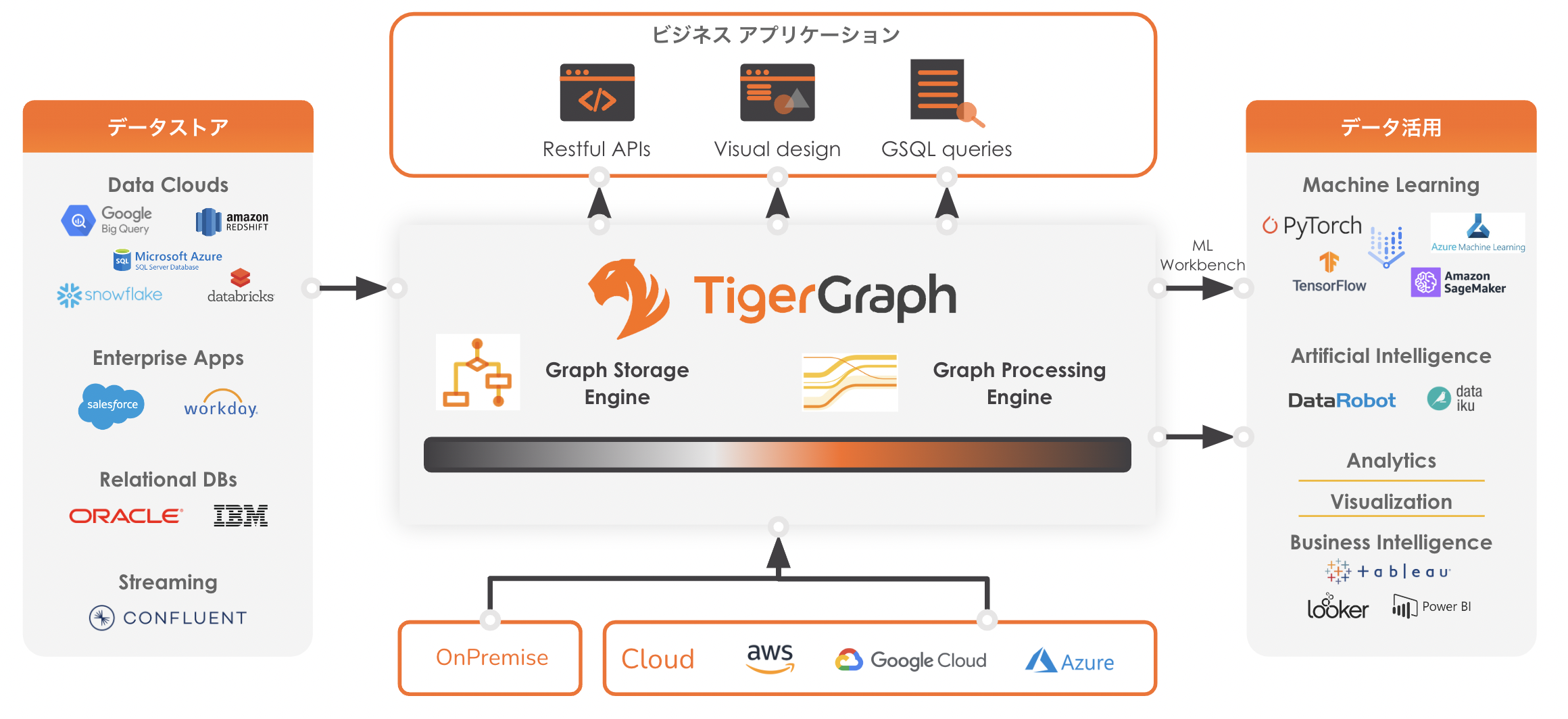 システム構成図