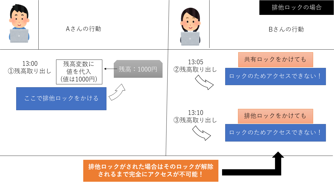 DBのロックについて2.png