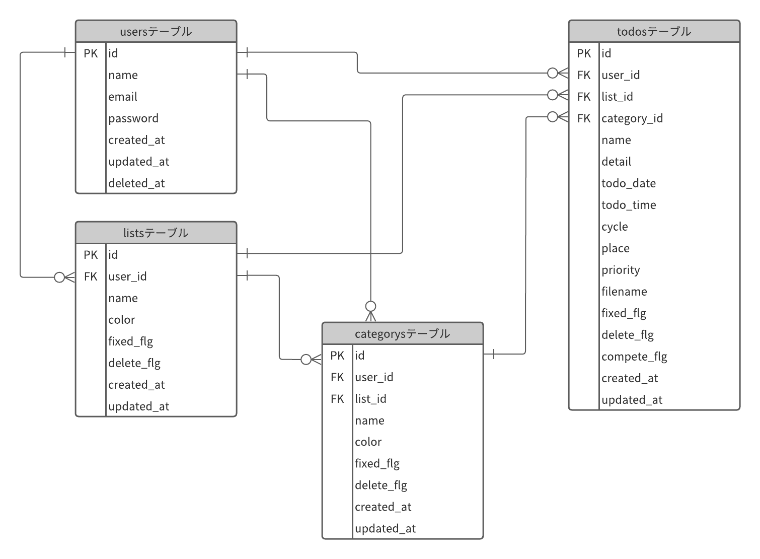 データベースのモデル化 (1).png