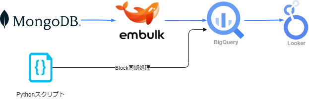 mongodb_embulk.png