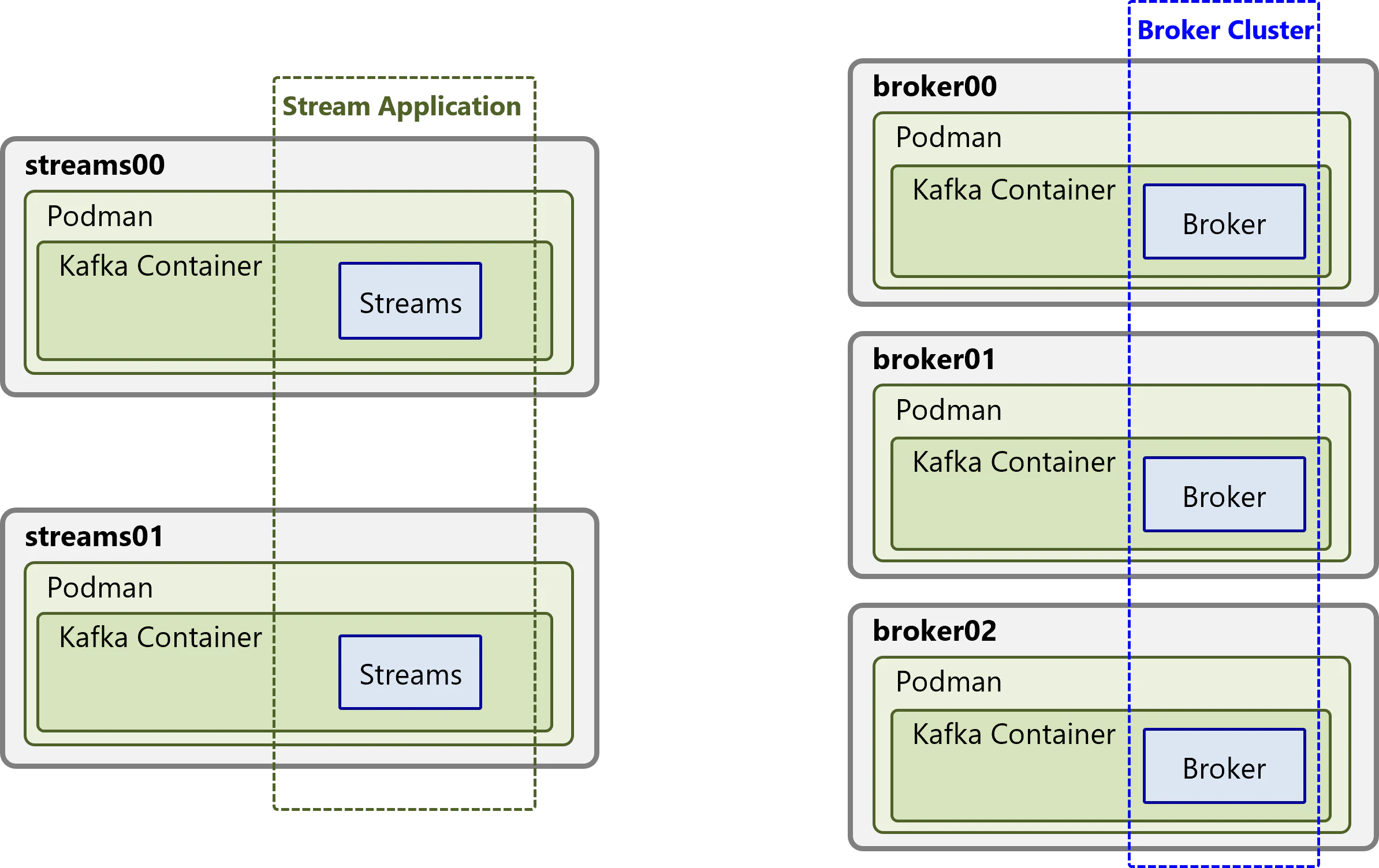 podman_kafka.png