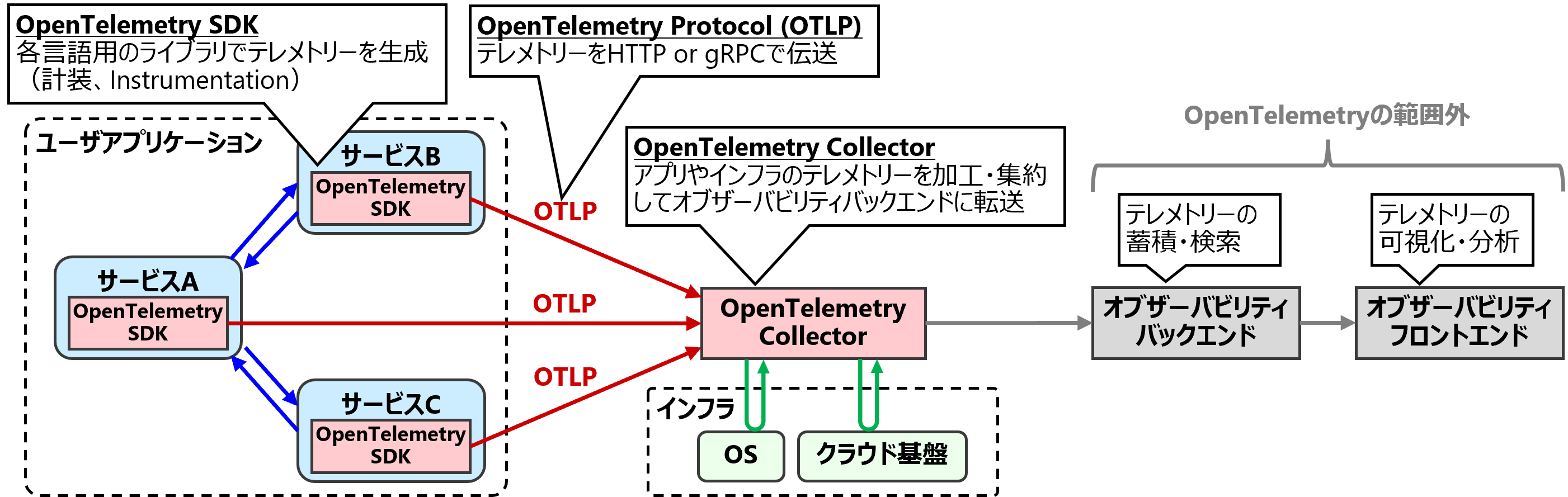 opentelemetry.png