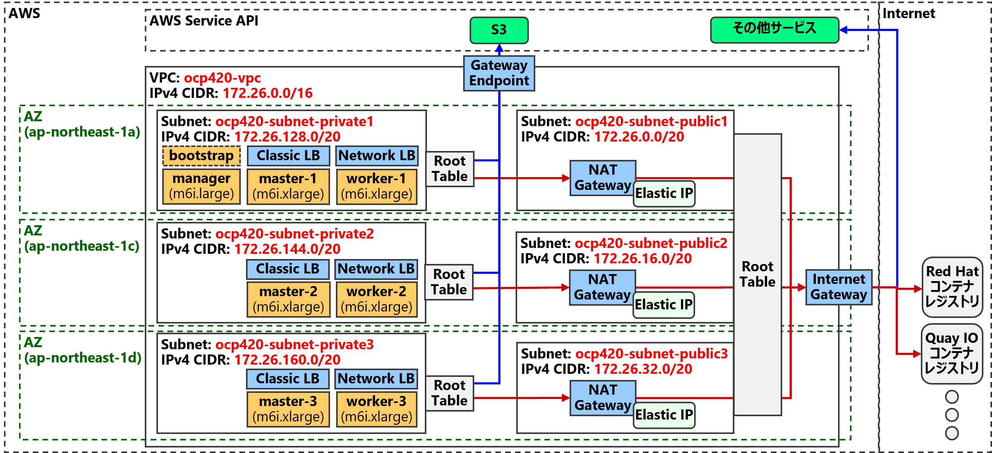 ocp-vpc-install.png