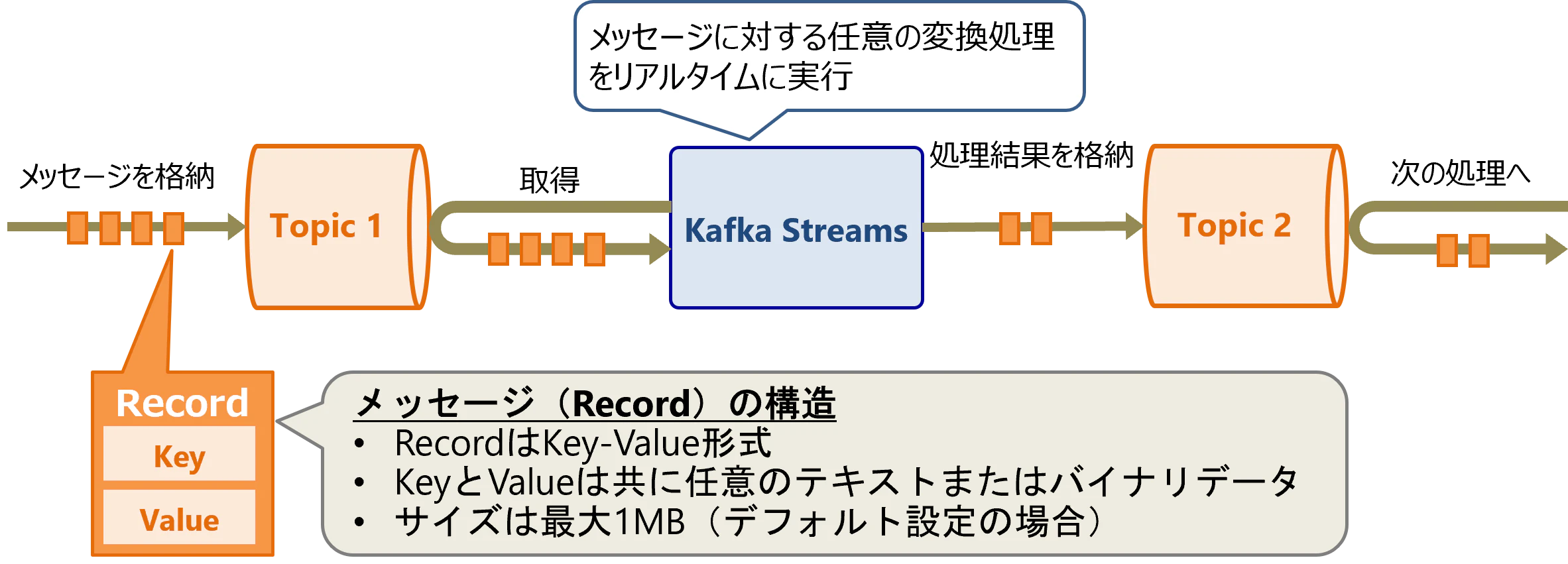 kafka_streams.png